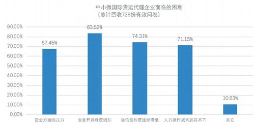 國際物流產業(yè)數(shù)字化發(fā)展報告 發(fā)布